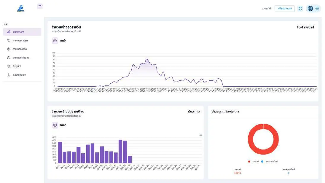 PromptPark operations dashboard