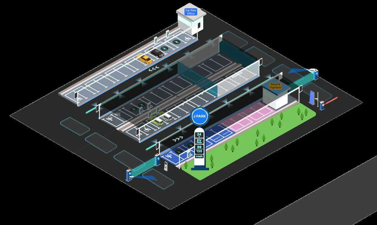 PromptPark system layout in a parking facility